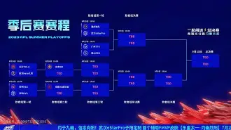 NBA季后赛赛程吃紧，广州队赛后调整名单，目标明确，年轻球员得到机会